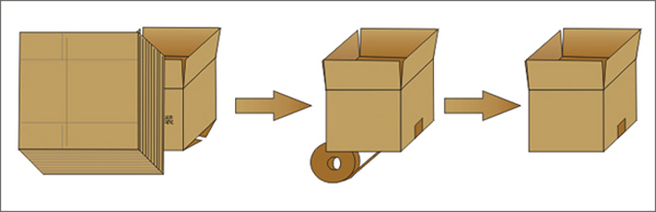 開箱機工作流程 開箱機工作流程